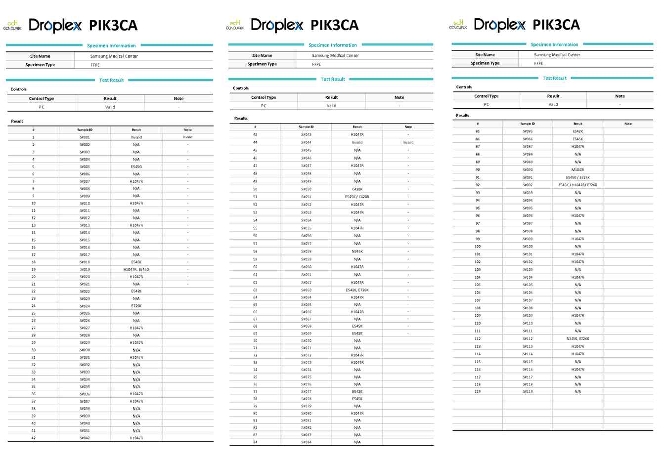 Droplex PIK3CA의 임상검체 시험 결과지