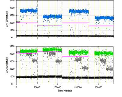 ddESR1 mutation test kit (IUO), MMX1 amplitude pattern