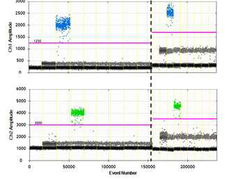 ddESR1 mutation test kit (IUO), MMX2 최적화