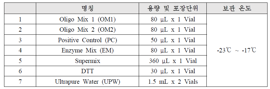 ESR1 mutation RUO kit 구성 및 용량