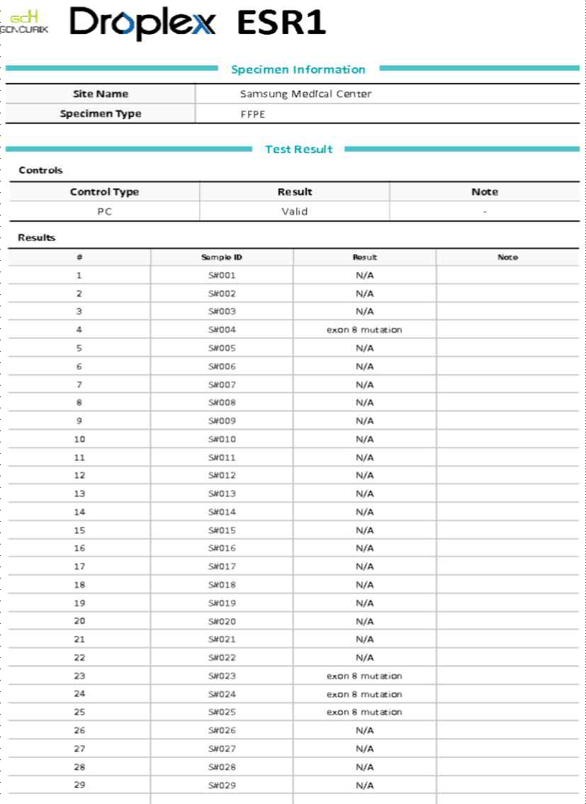 Droplex ESR1의 임상검체 시험