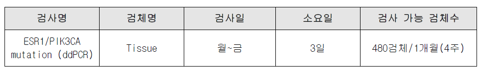 젠큐릭스 분자진단센터 예상 수탁서비스 일정