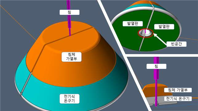 1차년도 1세부 온침기 시술부 개념도 (침체와 격리된 체표가열부를 특징으로 한다)