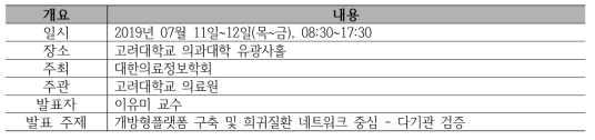 2019 대한의료정보학회 춘계학술대회 개요