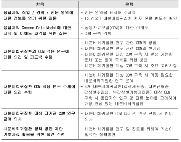 내분비희귀질환 CDM 연구 설문 구성