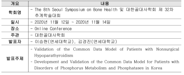 Seoul Symposium on Bone Health 및 대한골대사학회 개요
