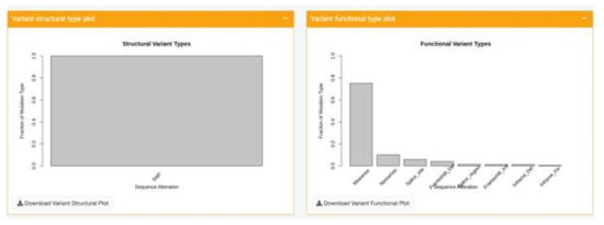 Variant structural type, Variant functional type plot