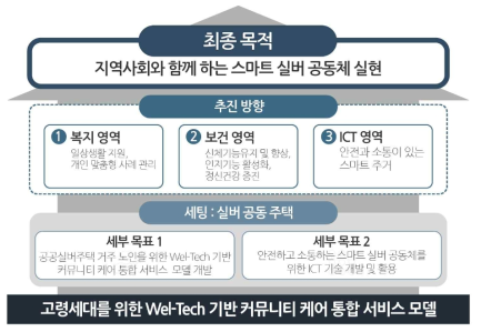 연구개발 목표 및 주요 내용