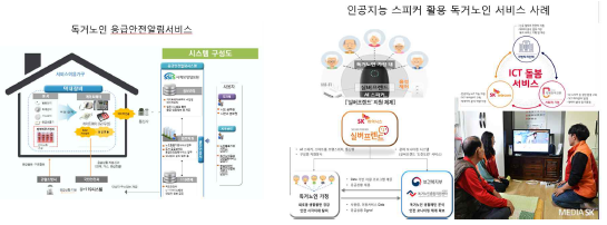 국내 복지기술 기반 커뮤니티케어 사례