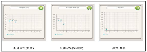 99팔팔 관리자 모드