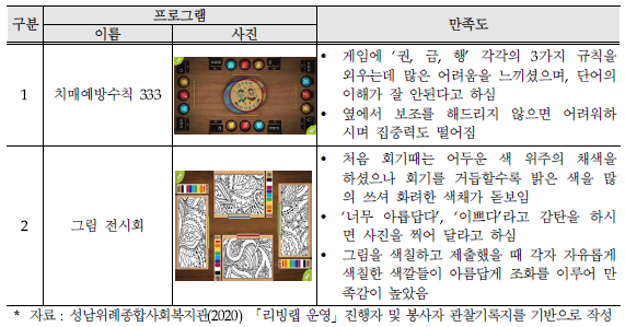 프로그램별 사용자 만족도 예