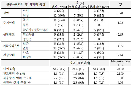 연구대상자의 인구사회학적 특징