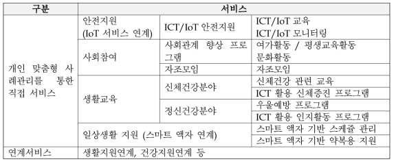 Wel-Tech 기반 통합적 서비스