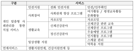 보건 복지 커뮤니티케어 서비스