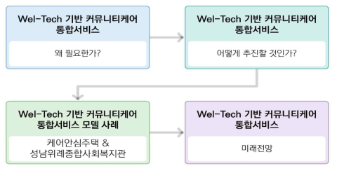 매뉴얼의 주요 내용 및 범위