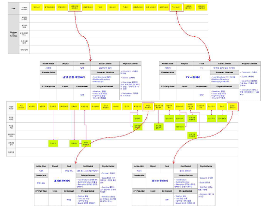 AS-IS Service Blueprint & CBAM