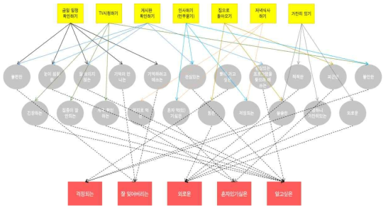 Hierarchical Value Map