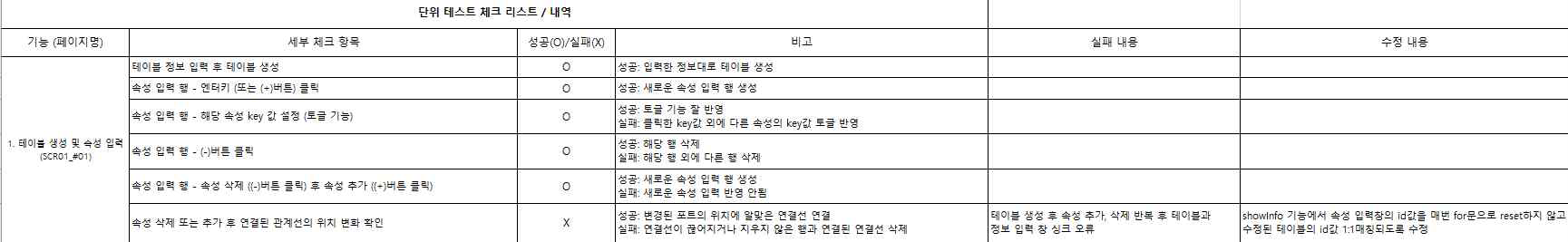 통합 단위 테스트 리스트 / 내역 작성 예시