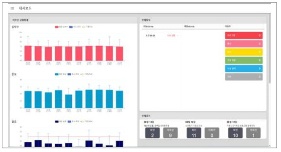 대시보드 기능