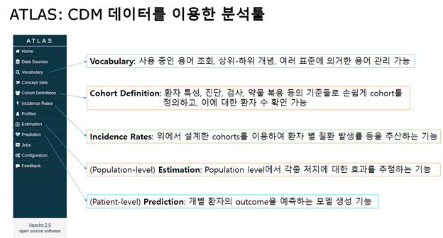 CDM 분석 도구인 ATLAS의 주요 기능들