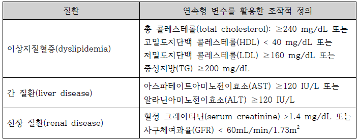 연속형 변수를 활용한 임상 질환의 조작적 정의