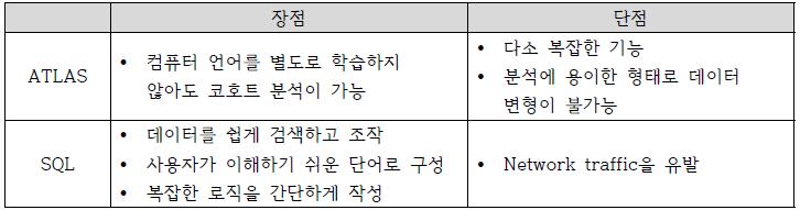 ATLAS와 SQL의 장단점