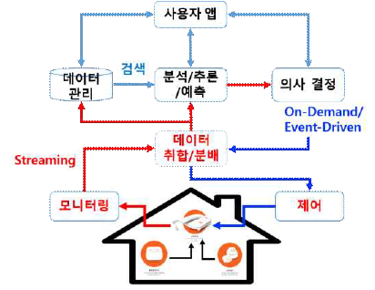 SIHA Platform Architecture