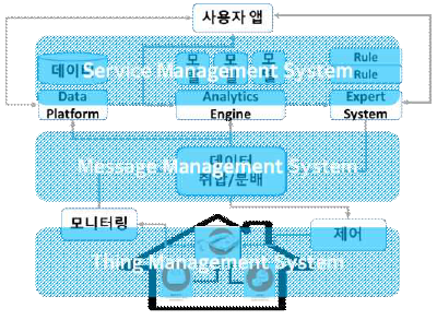 SIHA Platform 구조