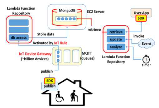 SIHA Platform Architecture