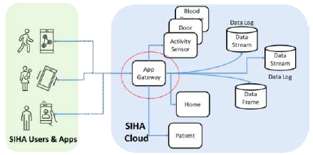 Mobile Computing Structure