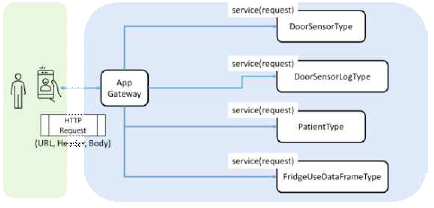 Mobile Data Management & Application