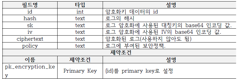 encryption_key 테이블