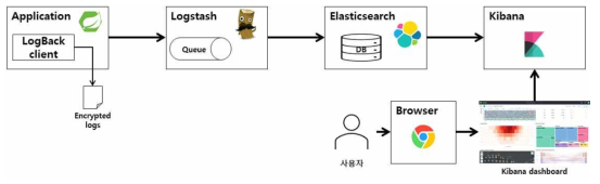 실시간 모니터링 시스템 구조도