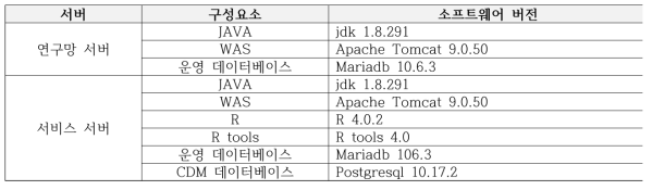 시험 환경