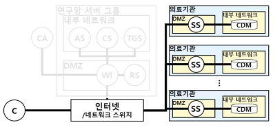 의료기관 인프라