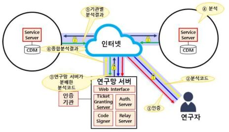 완전 자동화 모델