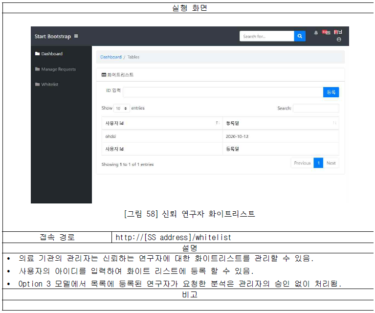 CDM 데이터 분석 상태 확인 페이지