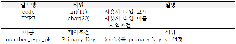 member_type 테이블