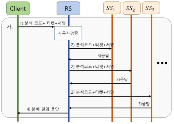 Relay Server의 work-flow 다이어그램