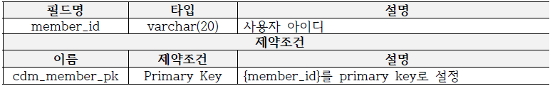 cdm_member테이블