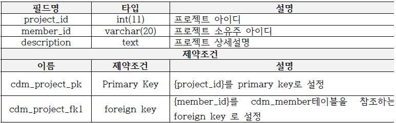 cdm_project테이블