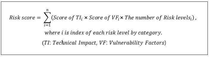 Risk Score 공식