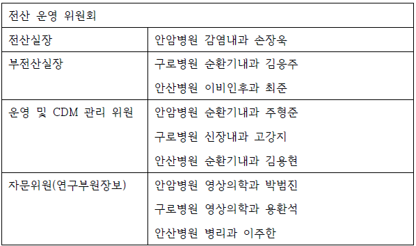 고대 의료원 전산 운영위원회 구성