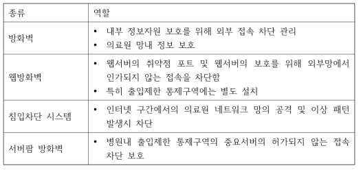 고대 의료원 네트워크 망 관련 보안 장치 목록