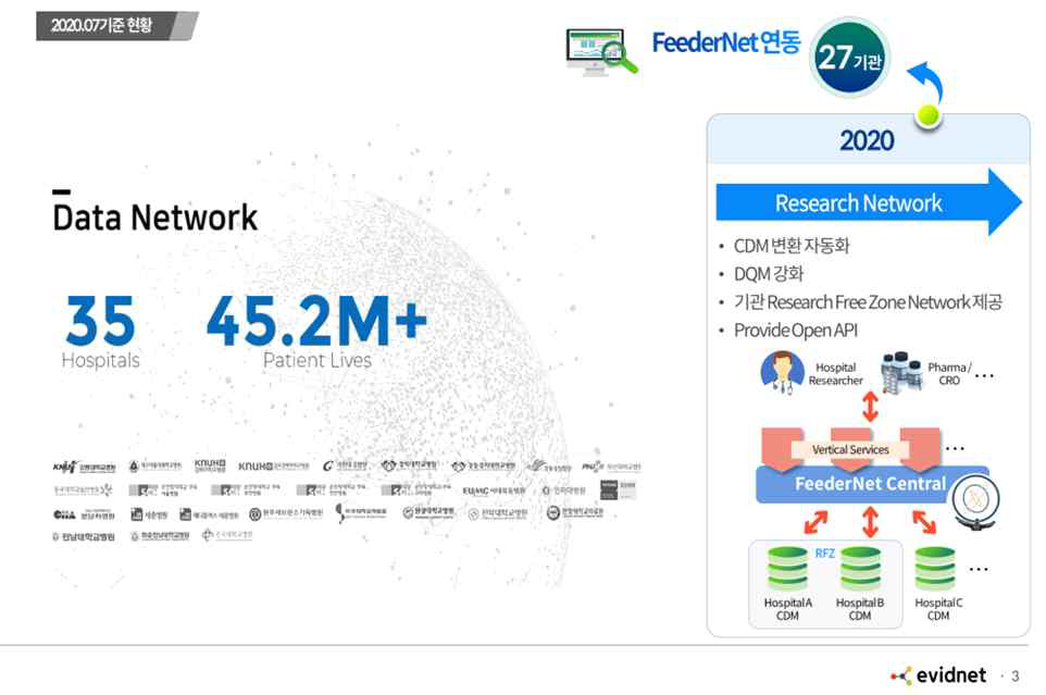 FeederNet의 CDM관련 공동 연구 네트워크