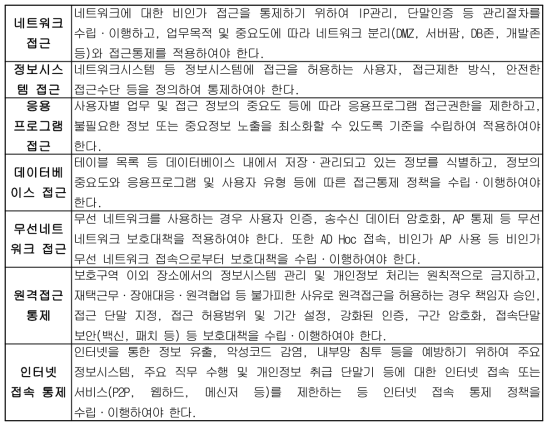 정보보호에 대한 접근통제 예시