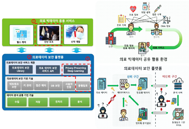 본 과제 개발 기술 전체 개념도