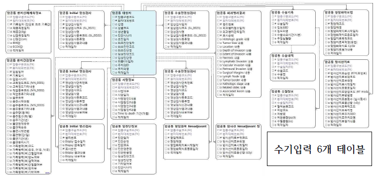 암공통데이터 ERD