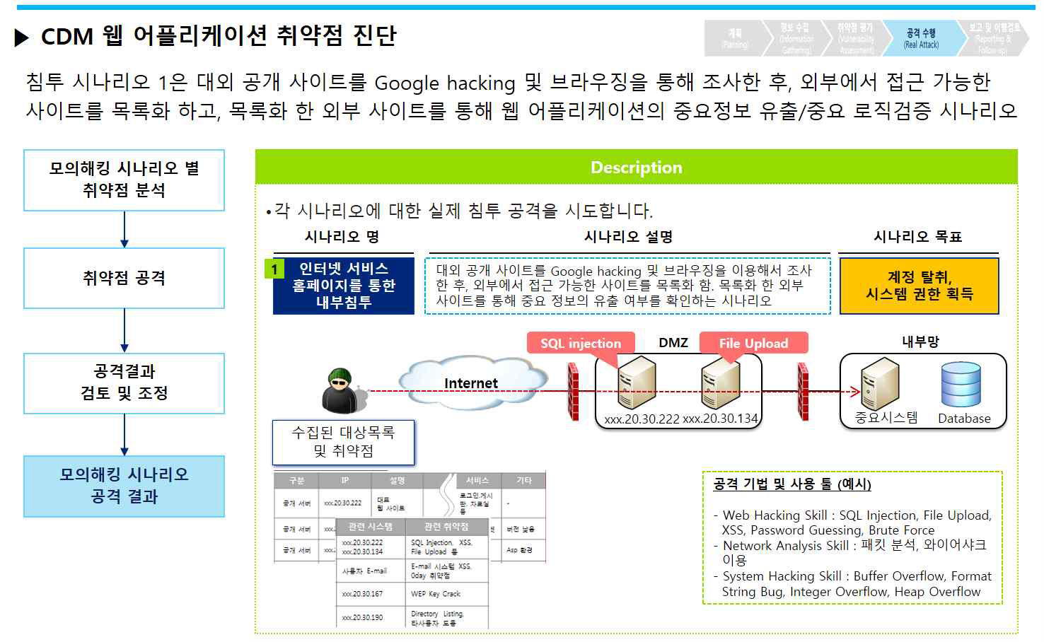 CDM 웹 어플리케이션 취약점 진단 시나리오