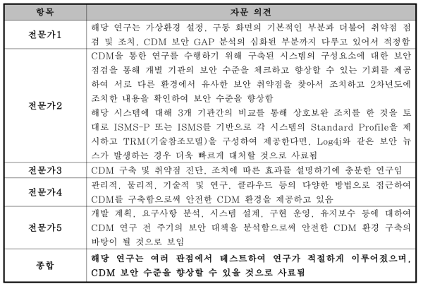 정보보호 모델설계 기반으로 구축한 CDM의 안전성 대한 자문위원의 의견